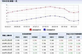 黄埔专业催债公司的市场需求和前景分析